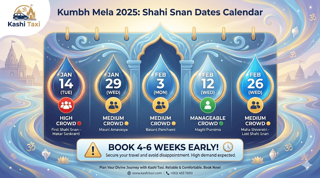 Prayagraj Kumbh Mela 2025 Calendar